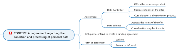 Agreement-concept